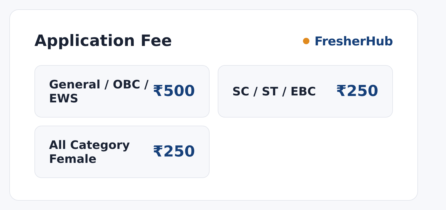 RRB NTPC Graduate CEN 06/2025: CBT-1 Result Out, 3548 Vacancy application fee by category