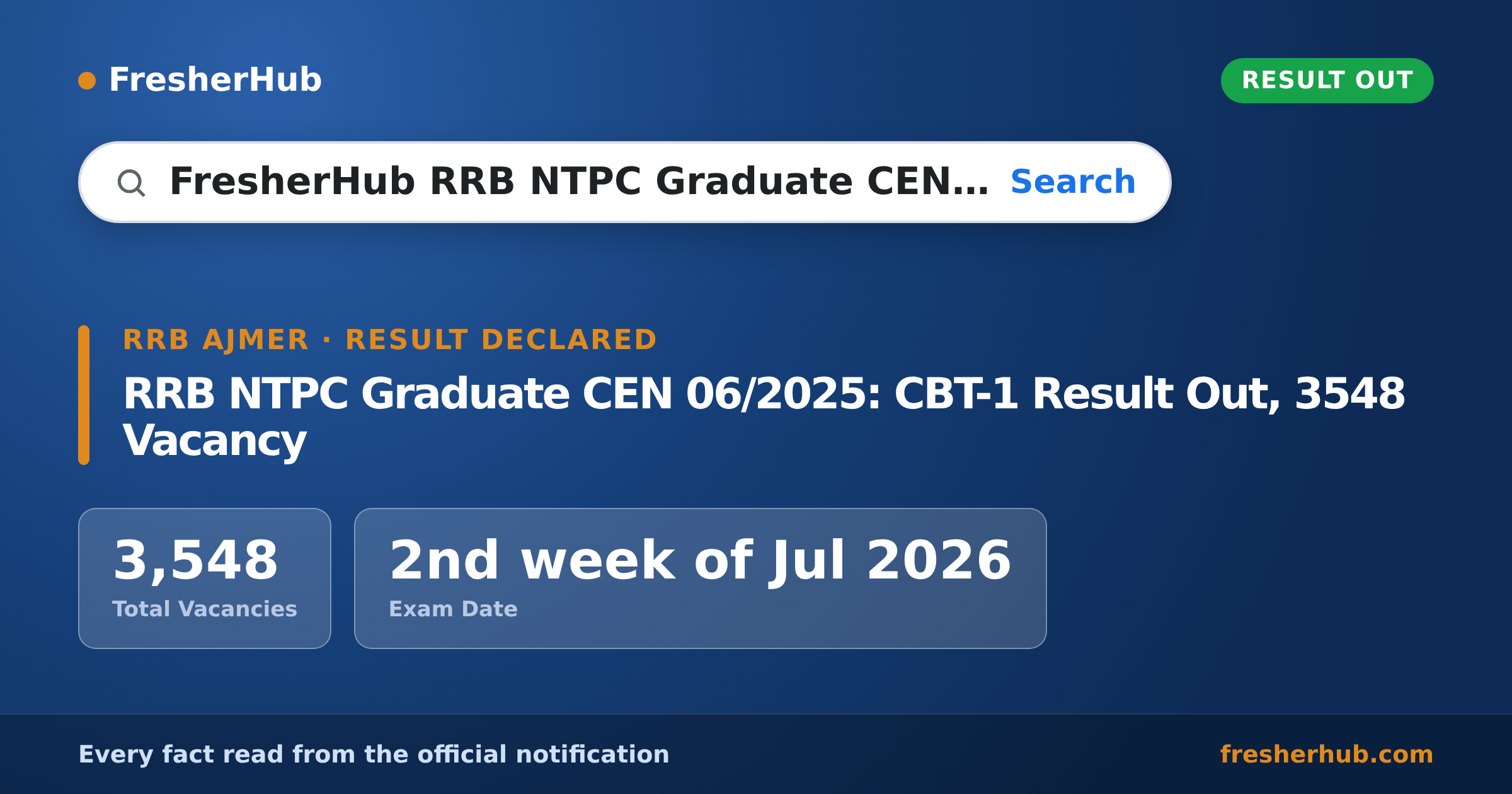 RRB NTPC Graduate CEN 06/2025: CBT-1 Result Out, 3548 Vacancy — official notification highlights