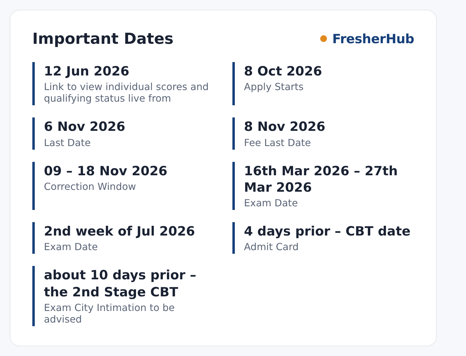 RRB NTPC Graduate CEN 06/2025: CBT-1 Result Out, 3548 Vacancy important dates