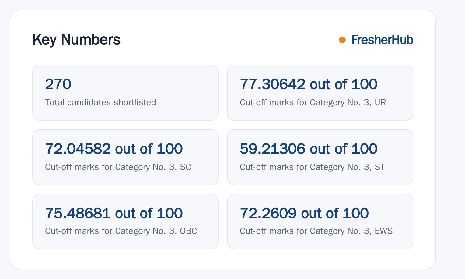 RRB NTPC UG 2026: Result Out, 270 Shortlisted key numbers from the official notification