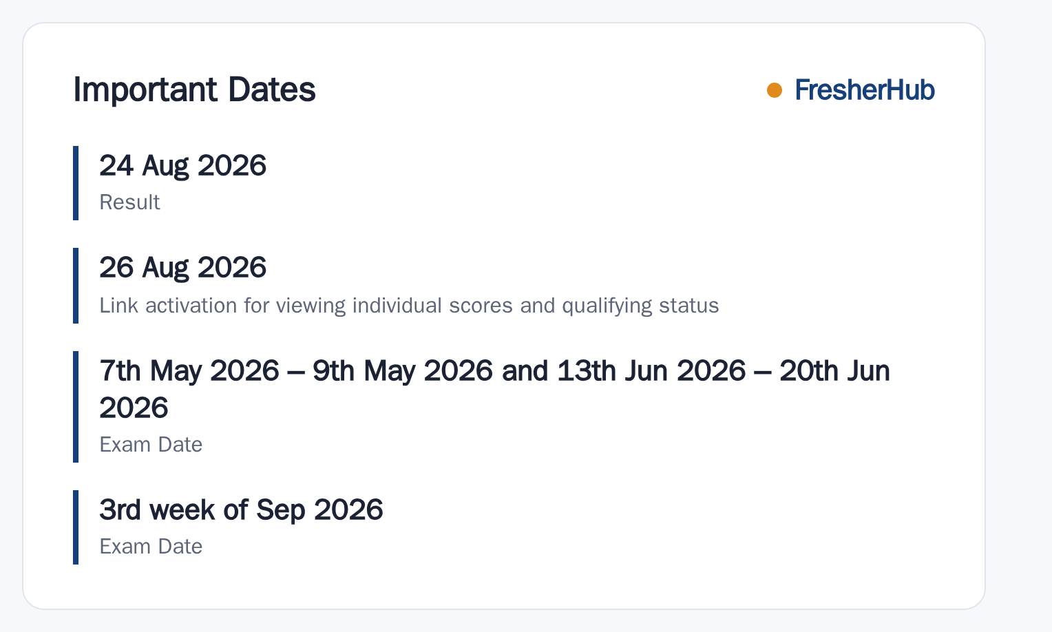RRB NTPC UG 2026: Result Out, 270 Shortlisted important dates