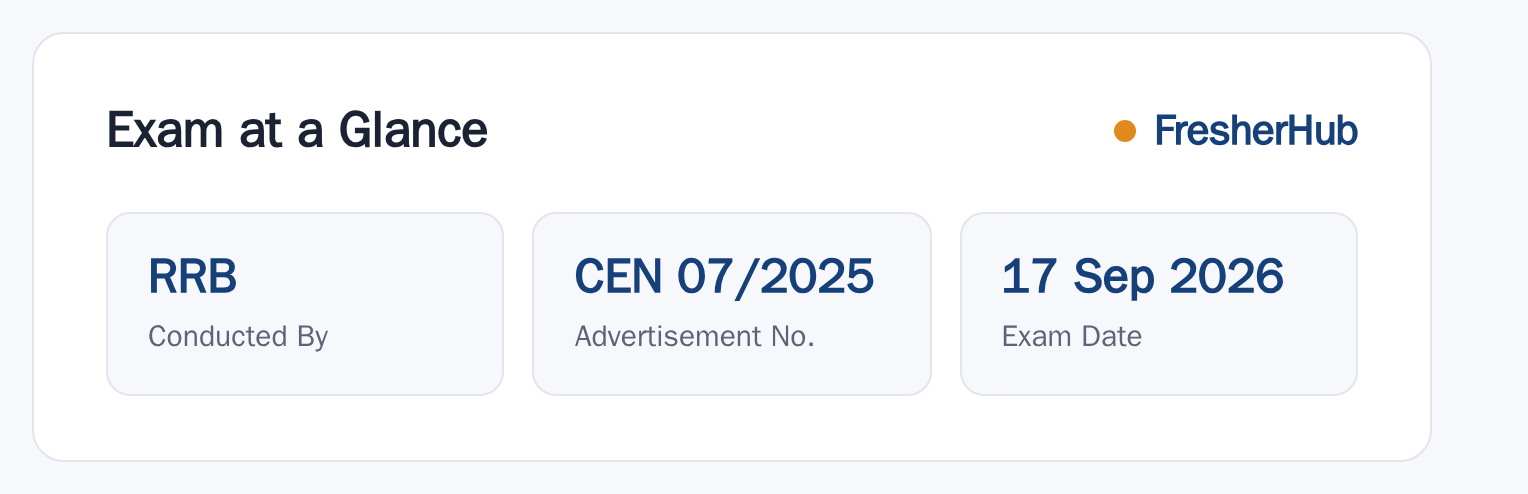 RRB CEN 07/2025: CBT-II Date Announced, Vacancy Not Stated at a glance — posts, dates and fee