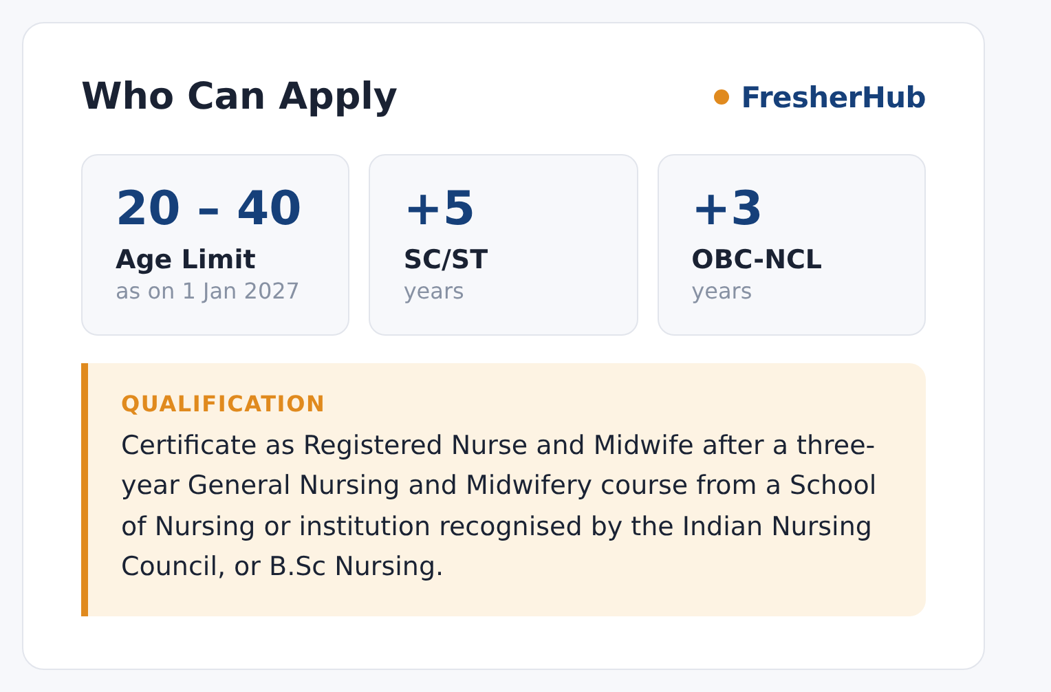 RRB Nursing Superintendent 2026: Apply Online, 24 Vacancy age limit and educational qualification