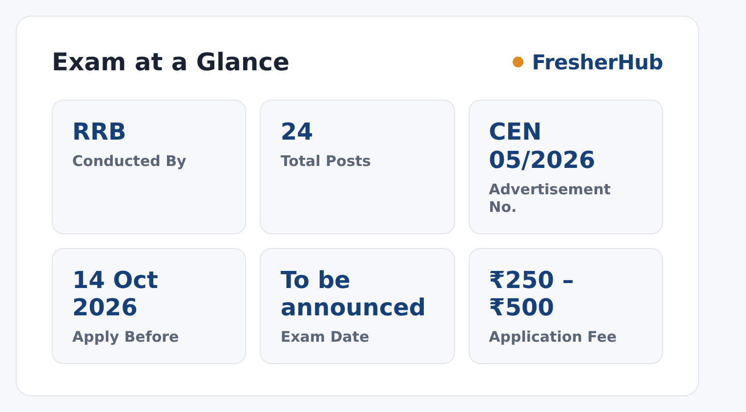 RRB Nursing Superintendent 2026: Apply Online, 24 Vacancy at a glance — posts, dates and fee