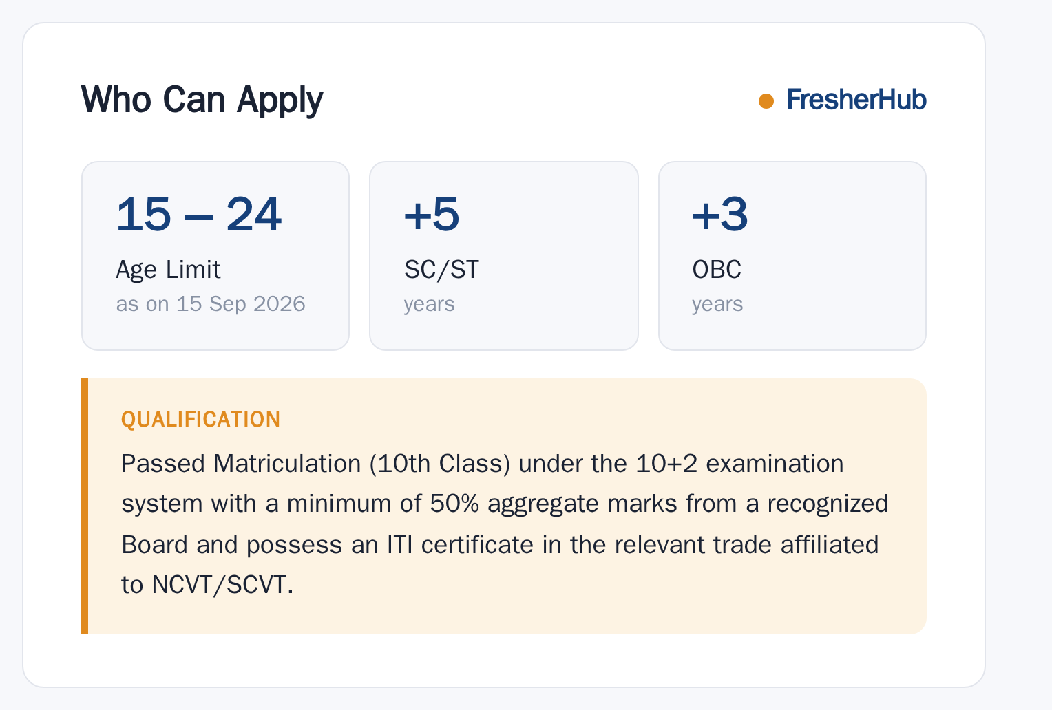 East Coast Railway Apprentice 2026: Notification, 1599 Vacancy age limit and educational qualification