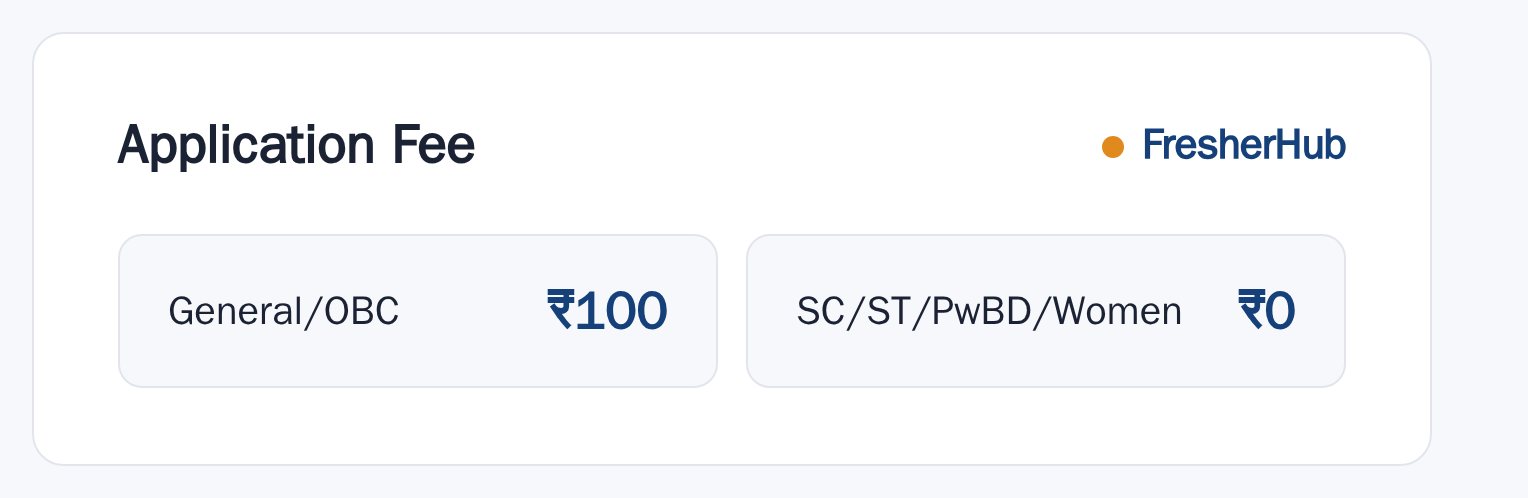 East Coast Railway Apprentice 2026: Notification, 1599 Vacancy application fee by category