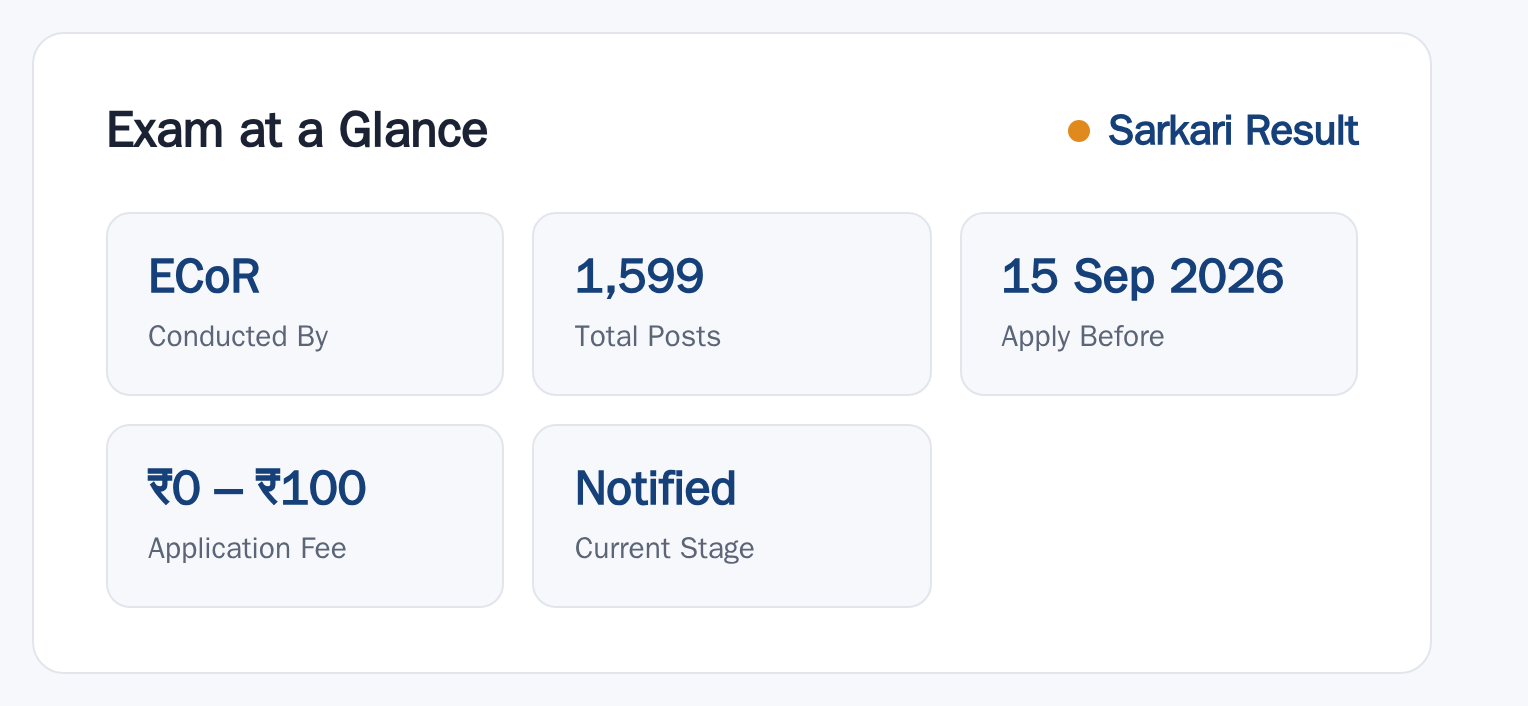 East Coast Railway Apprentice 2026: Notification, 1599 Vacancy at a glance — posts, dates and fee
