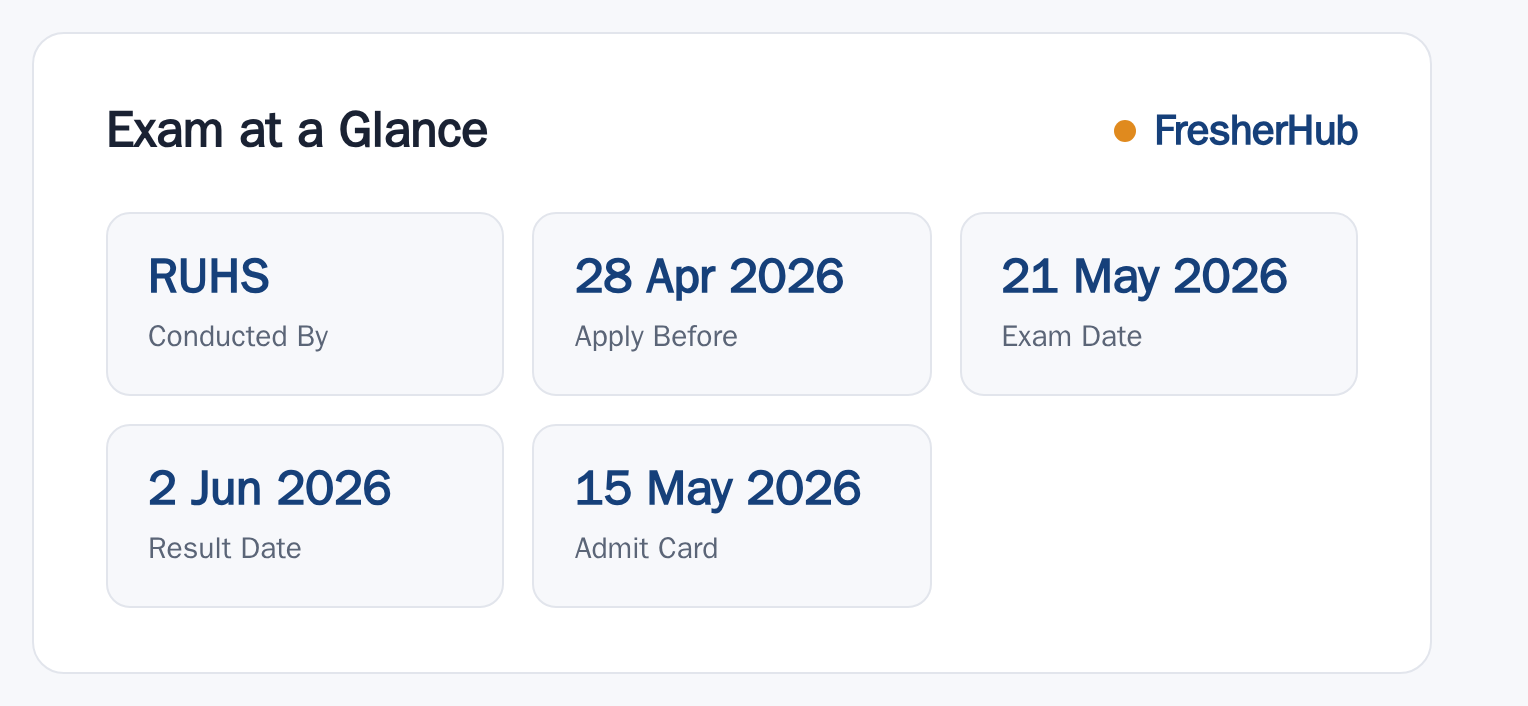 RUHS BSc Nursing Entrance Exam 2026: Result Out, Vacancy Not Given at a glance — posts, dates and fee