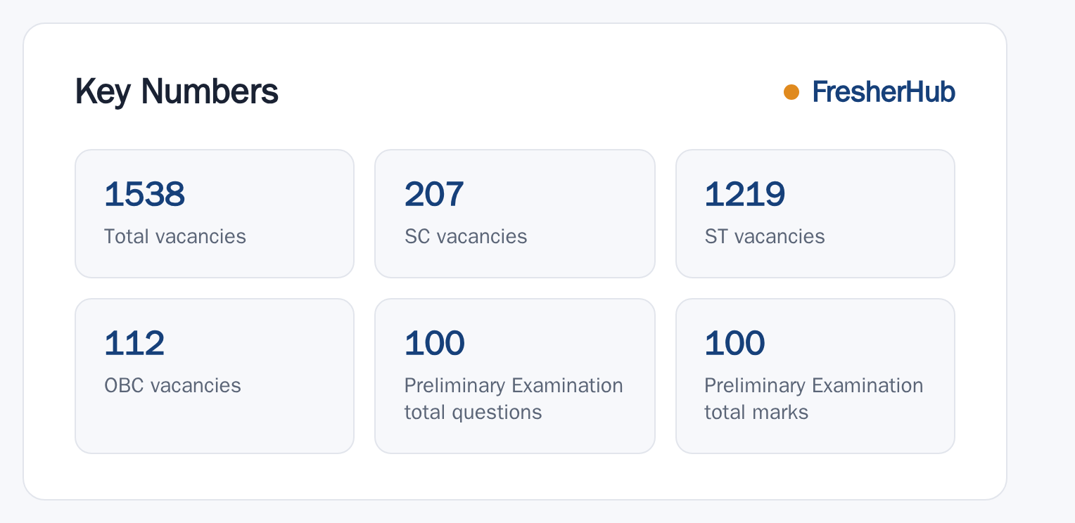 SBI Junior Associates 2026: Notification, 1538 Vacancy key numbers from the official notification