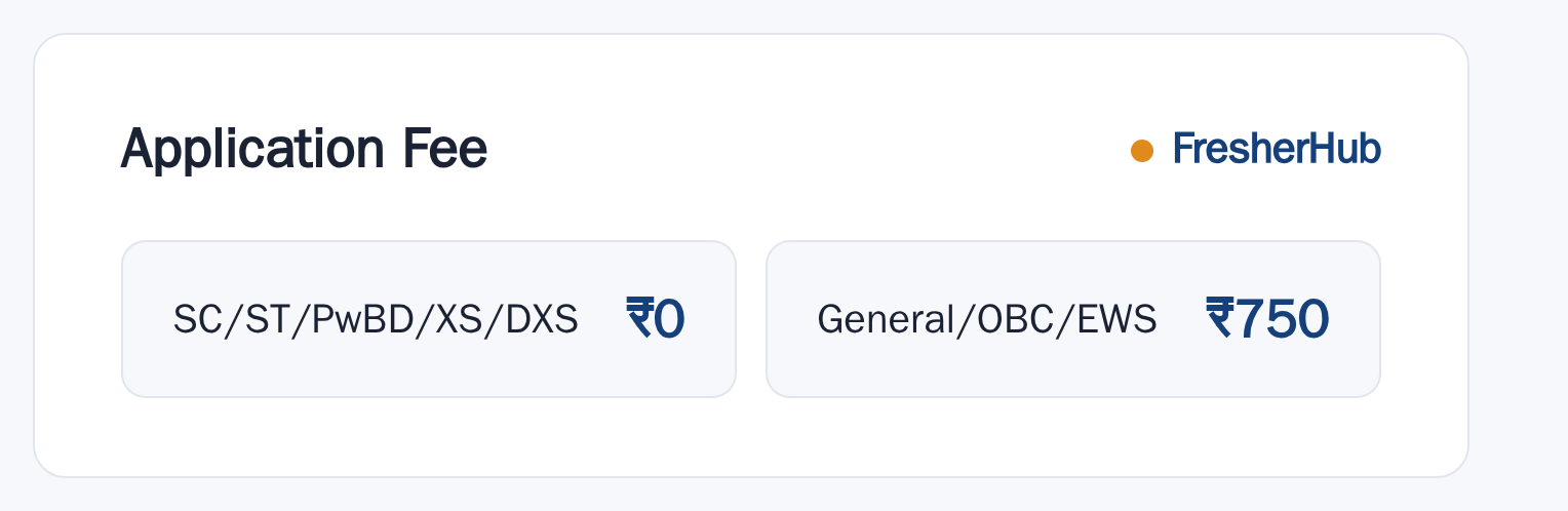 SBI Junior Associates 2026: Notification Out, 7680 Vacancy application fee by category