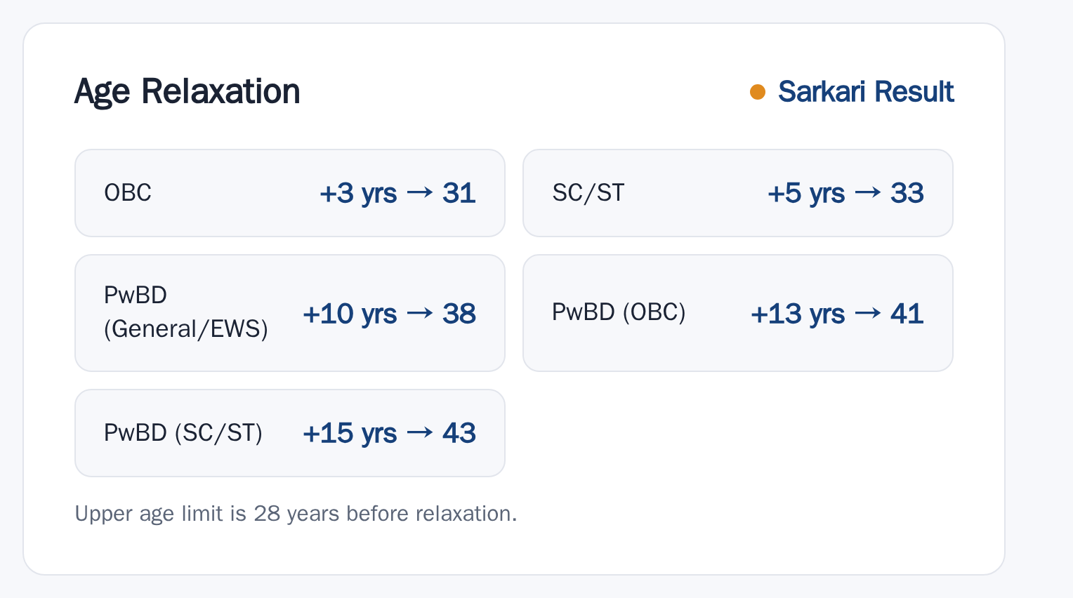 SBI Junior Associates 2026: Notification Out, 7680 Vacancy upper age relaxation by category