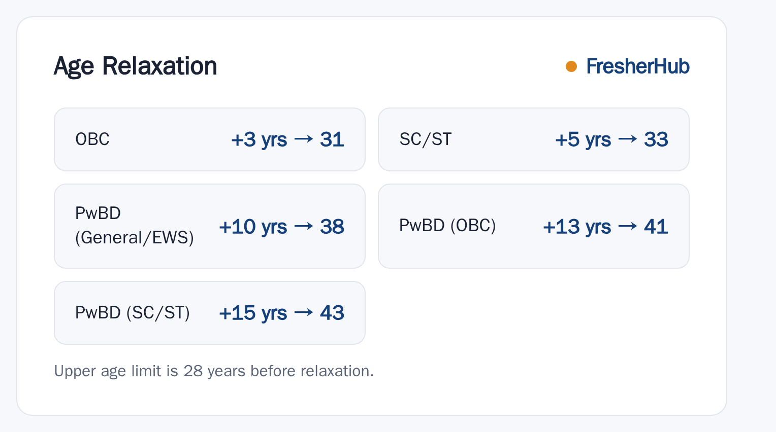 SBI Junior Associates 2026: Notification Out, 7680 Vacancy upper age relaxation by category