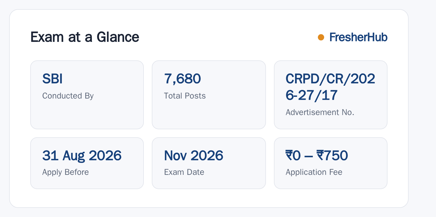 SBI Junior Associates 2026: Notification Out, 7680 Vacancy at a glance — posts, dates and fee