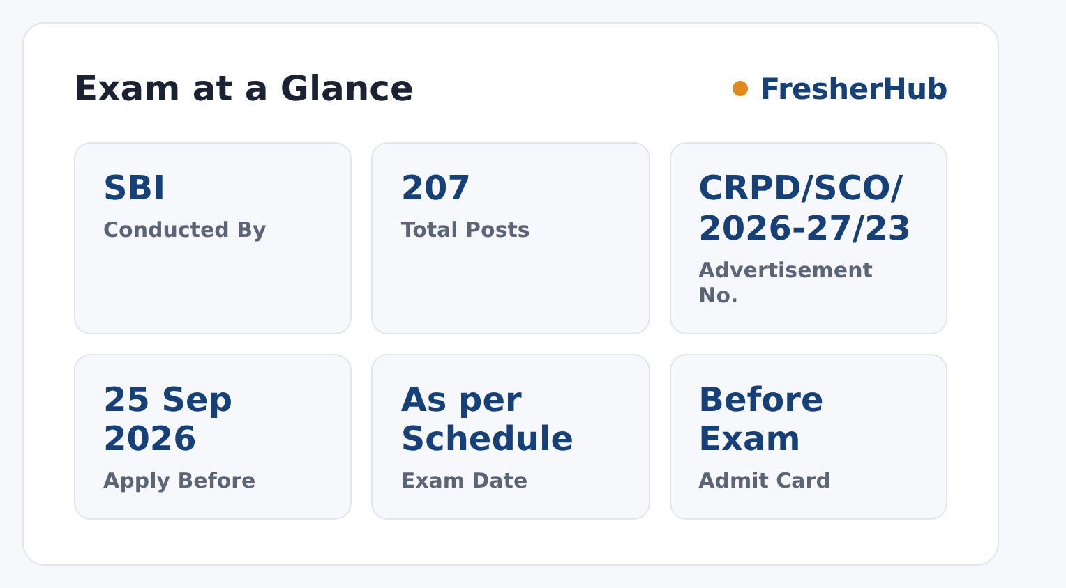 SBI SCO Wealth Management 2026: 207 Vacancy, Apply Closed at a glance — posts, dates and fee