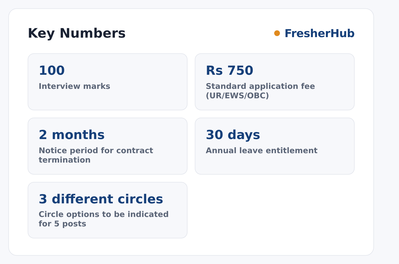 SBI Wealth Management SCO 2026: Apply Online, 207 Vacancy key numbers from the official notification
