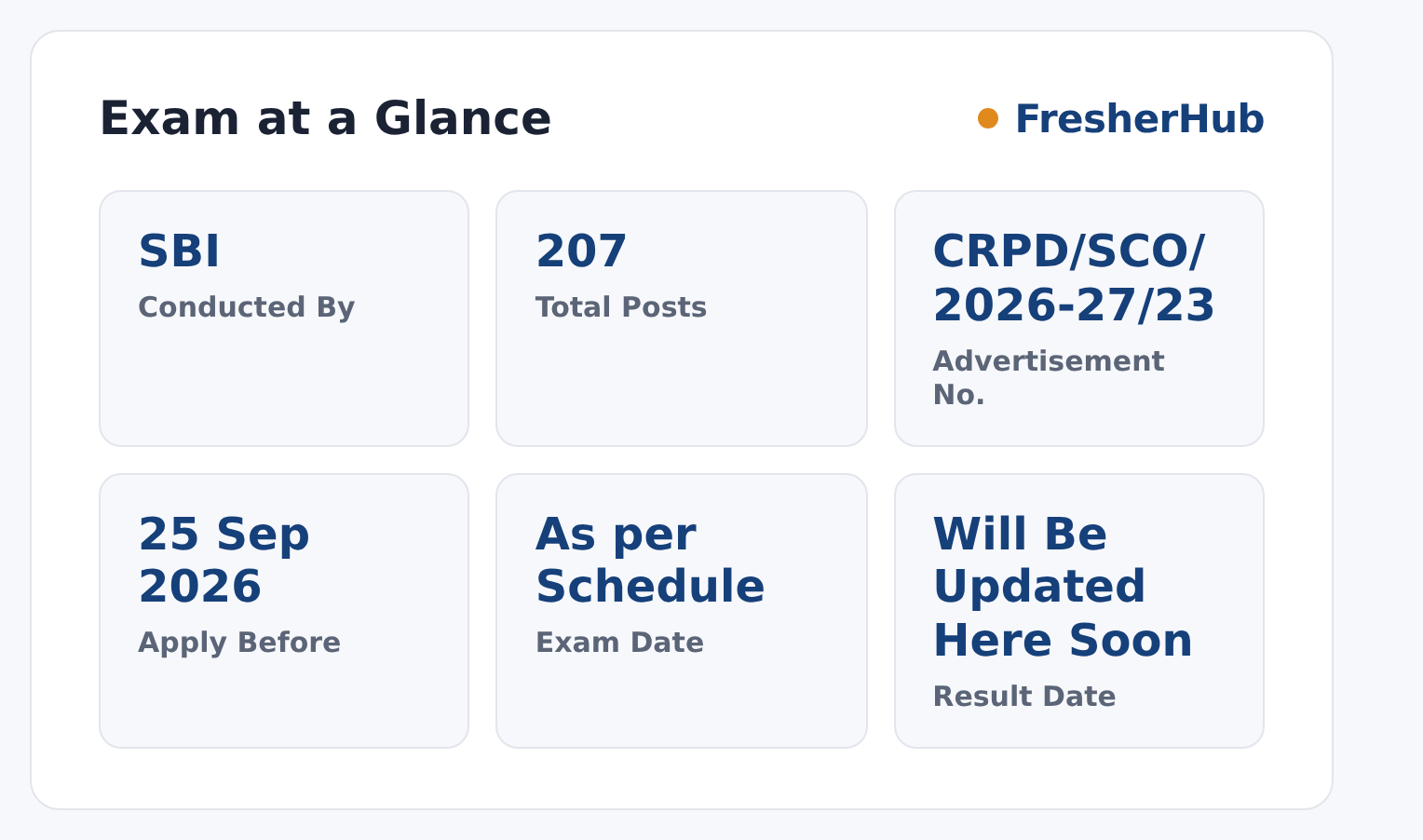 SBI Wealth Management SCO 2026: Apply Online, 207 Vacancy at a glance — posts, dates and fee