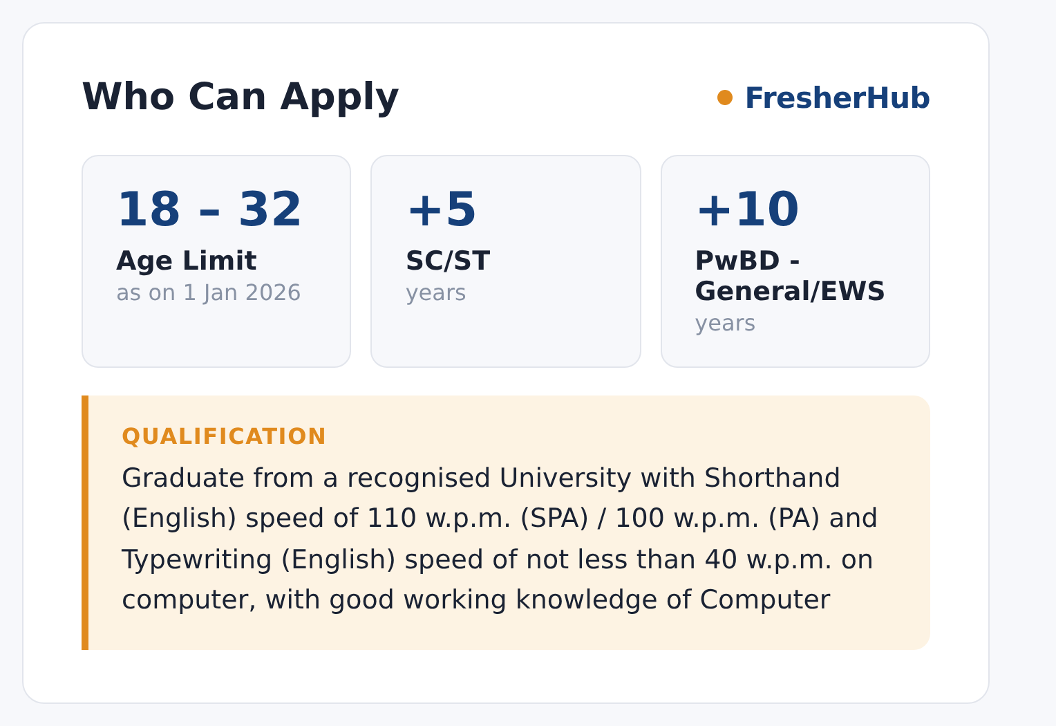 DHC SPA PA Exam 2026: Apply Last Date Today, 150 Vacancy age limit and educational qualification