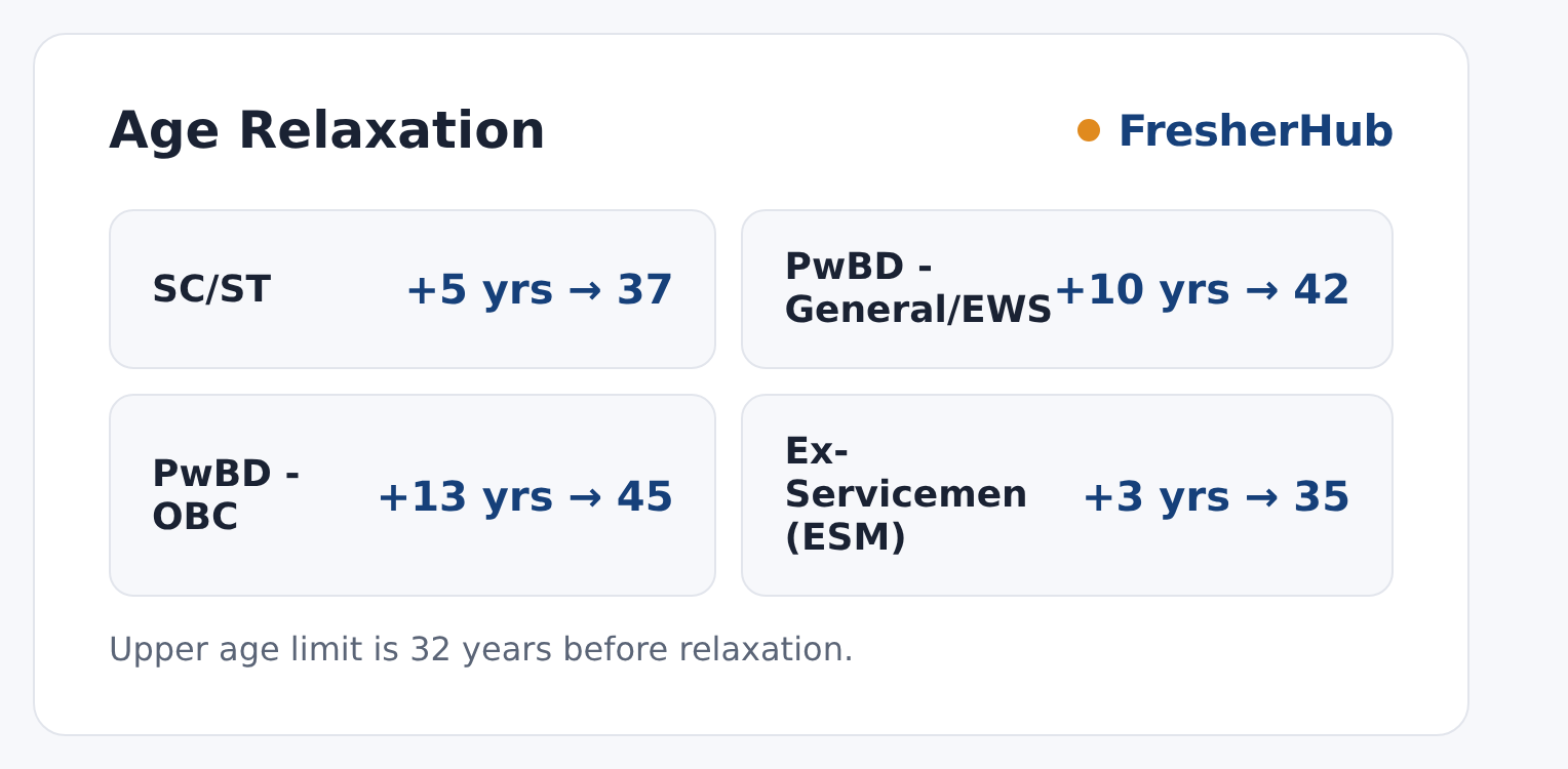DHC SPA PA Exam 2026: Apply Last Date Today, 150 Vacancy upper age relaxation by category