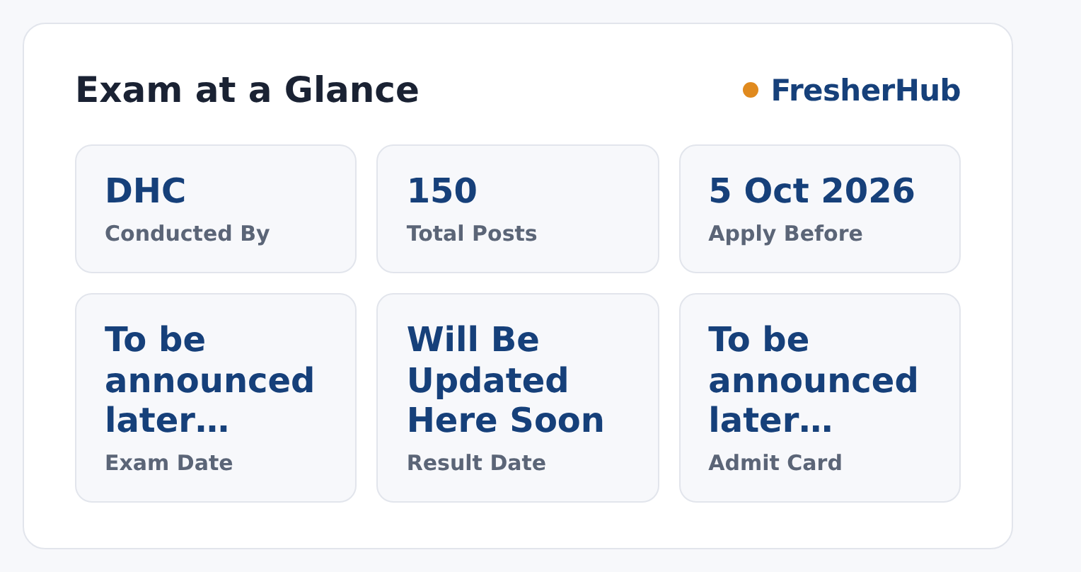 DHC SPA PA Exam 2026: Apply Last Date Today, 150 Vacancy at a glance — posts, dates and fee