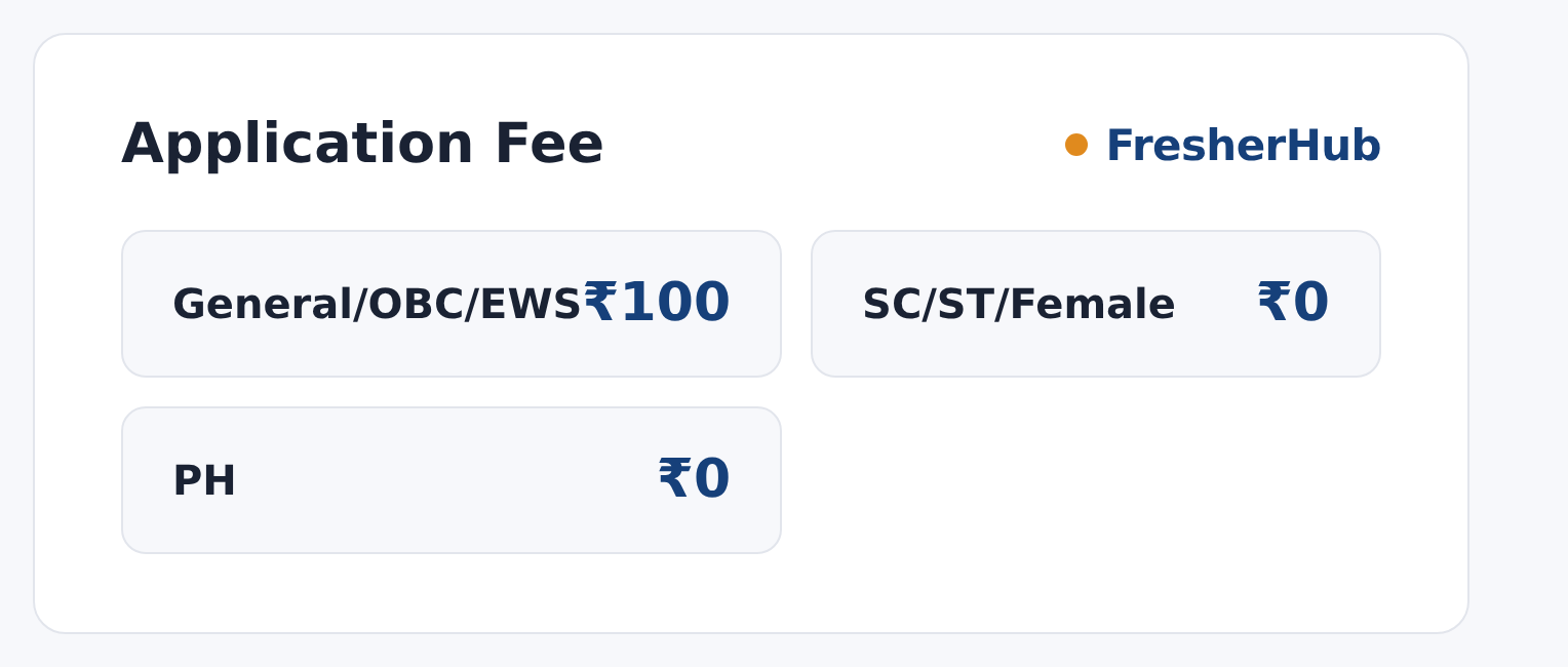 SSC CHSL 2025: FRTA Result Out, 3522 Vacancy application fee by category