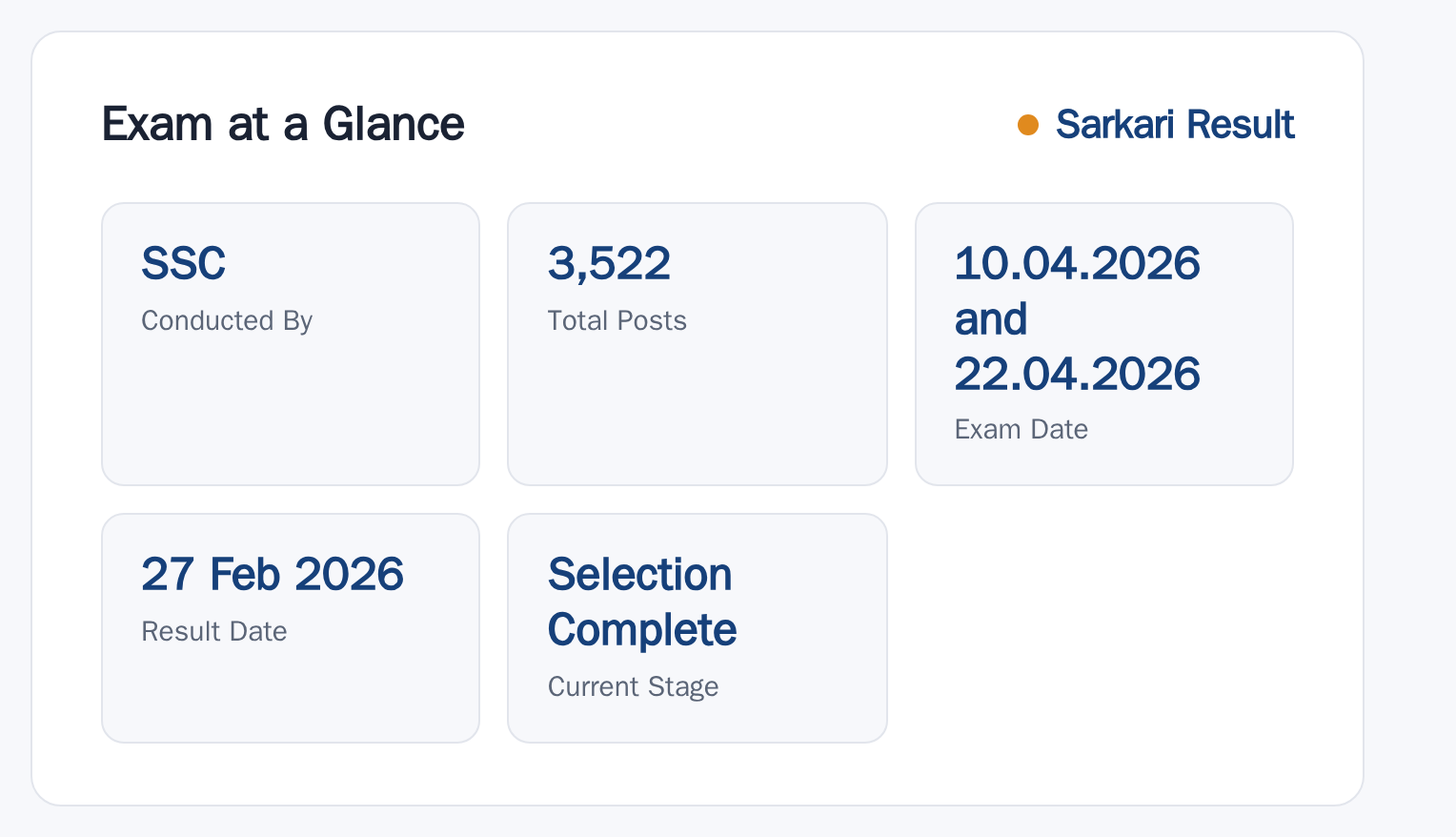 SSC CHSL 2025: Result Out, 3522 Vacancy at a glance — posts, dates and fee