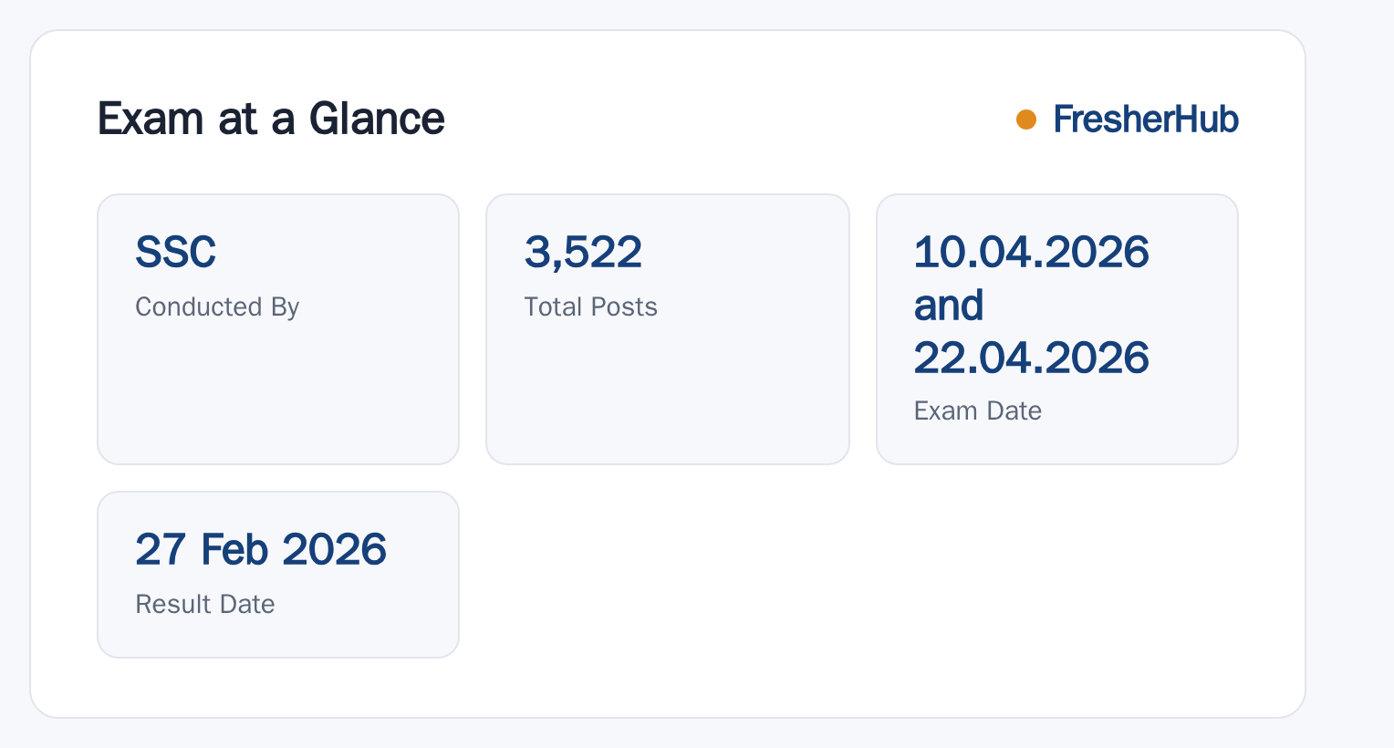SSC CHSL 2025: Result Out, 3522 Vacancy at a glance — posts, dates and fee