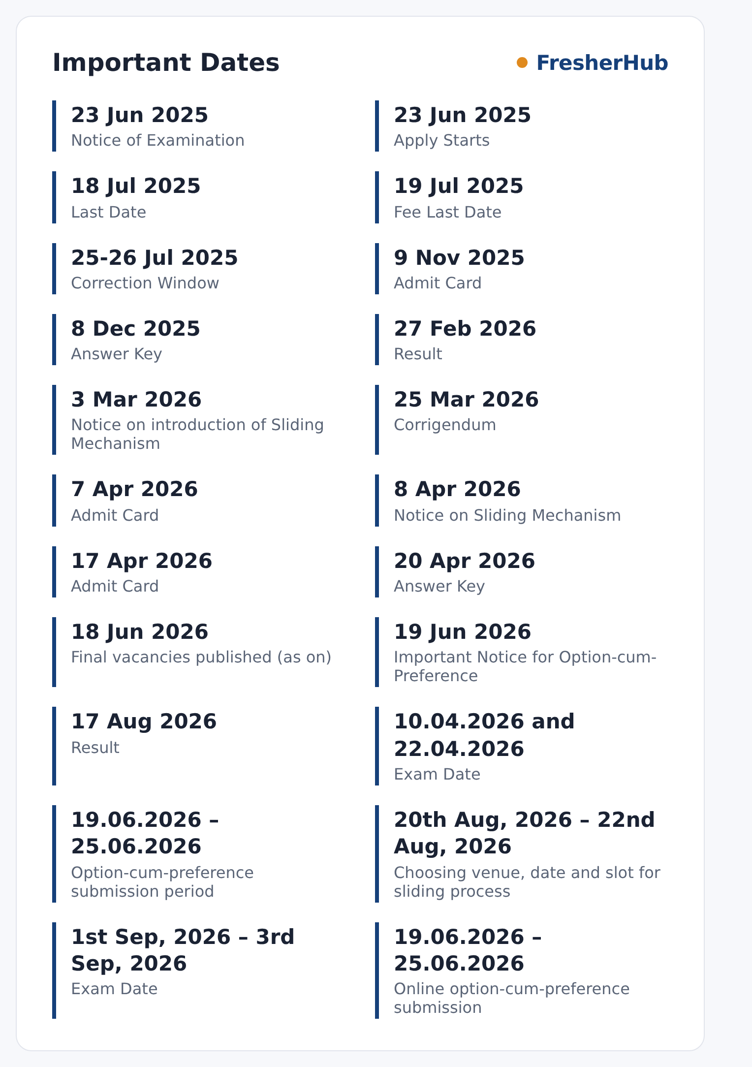 SSC CHSL 2025: FRTA Result Out, 3522 Vacancy important dates