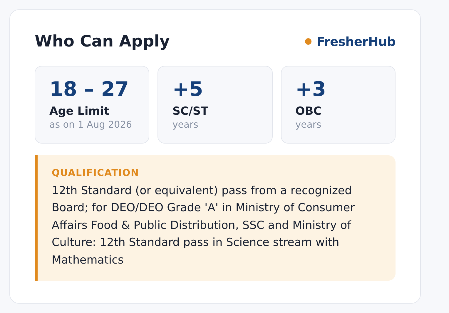 SSC CHSL 2026: Apply Online, 2536 Vacancy age limit and educational qualification