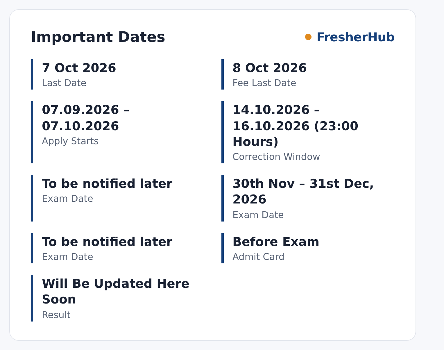 SSC CHSL 2026: Apply Online, 2536 Vacancy important dates