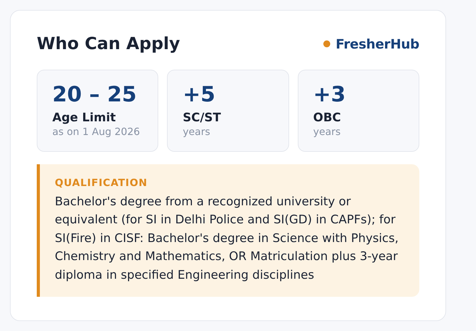 SSC SI Delhi Police & CAPF 2026: Fee Last Date Today, 1871 Vacancy age limit and educational qualification