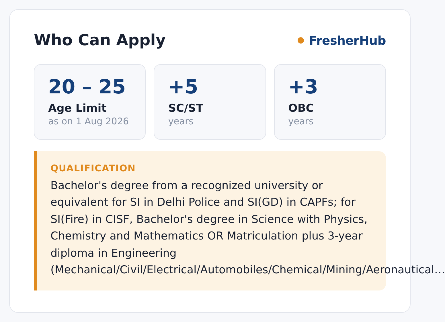 SSC SI 2026: Admit Card Out, 1871 Vacancies age limit and educational qualification