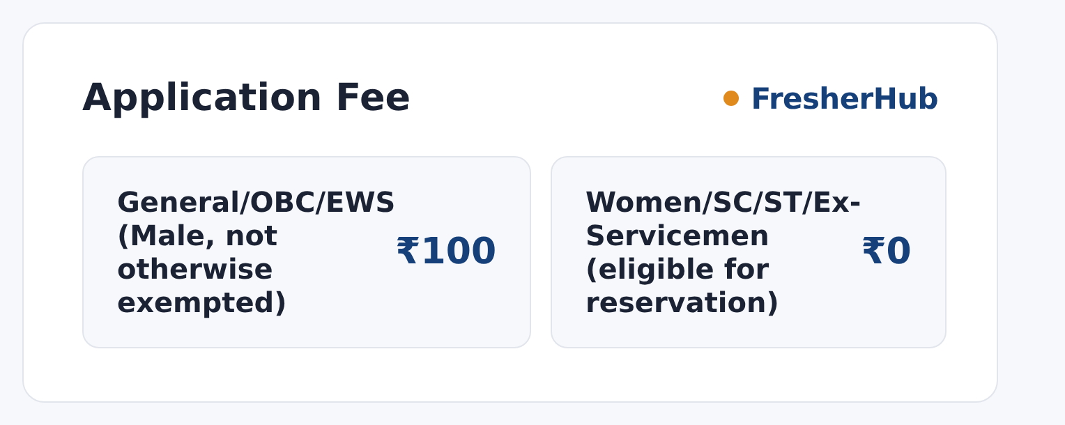 SSC SI 2026: Admit Card Out, 1871 Vacancies application fee by category