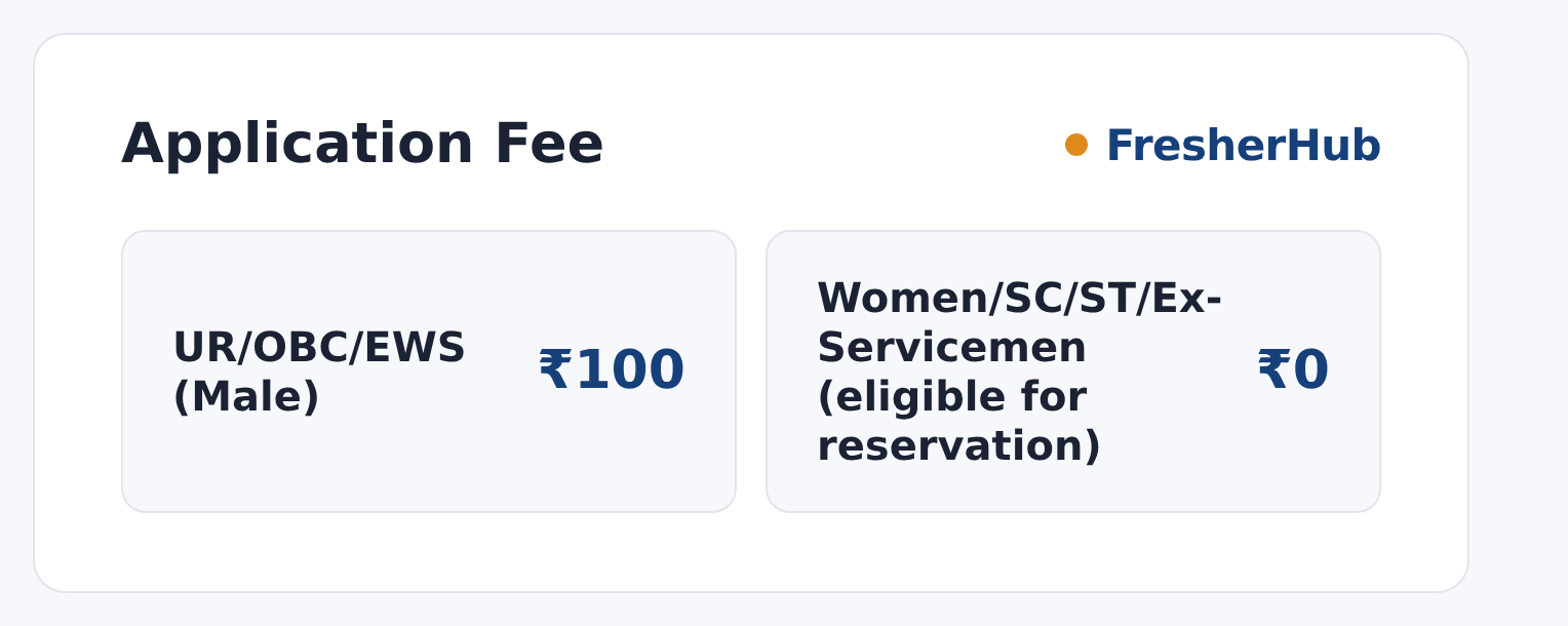 SSC SI Delhi Police & CAPF 2026: Fee Last Date Today, 1871 Vacancy application fee by category