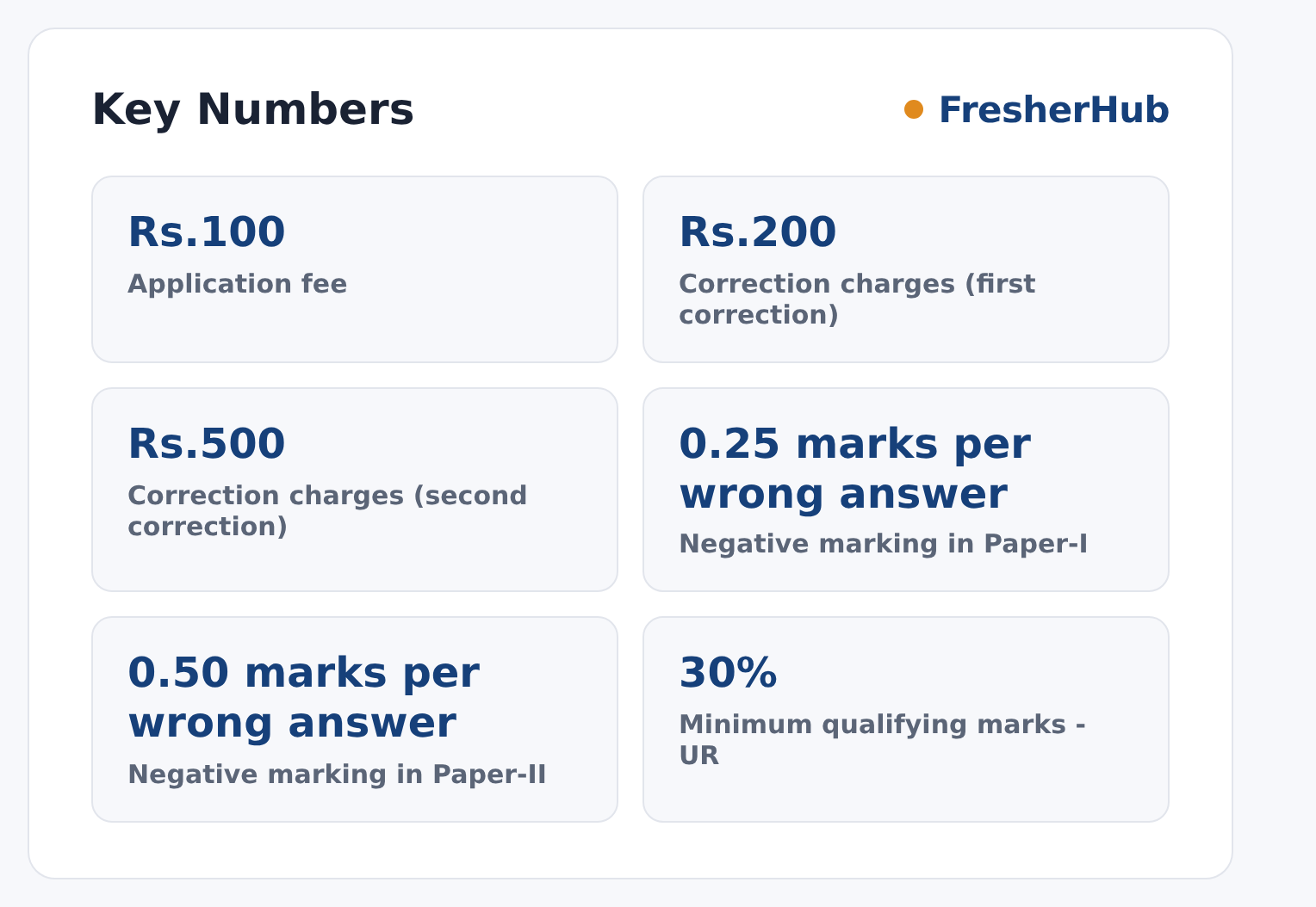 SSC SI 2026: Admit Card Out, 1871 Vacancies key numbers from the official notification