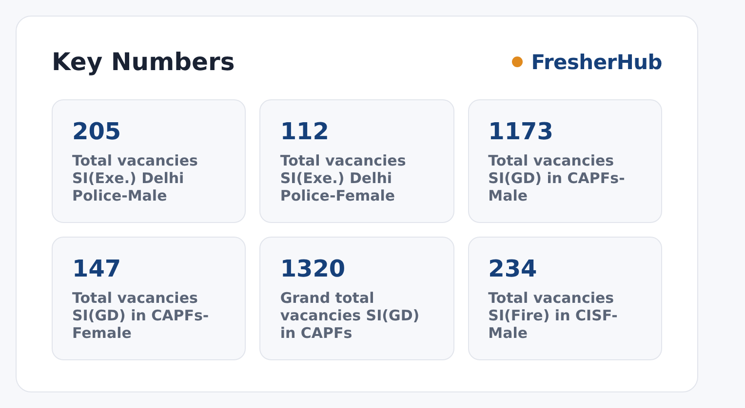 SSC SI Delhi Police & CAPF 2026: Fee Last Date Today, 1871 Vacancy key numbers from the official notification