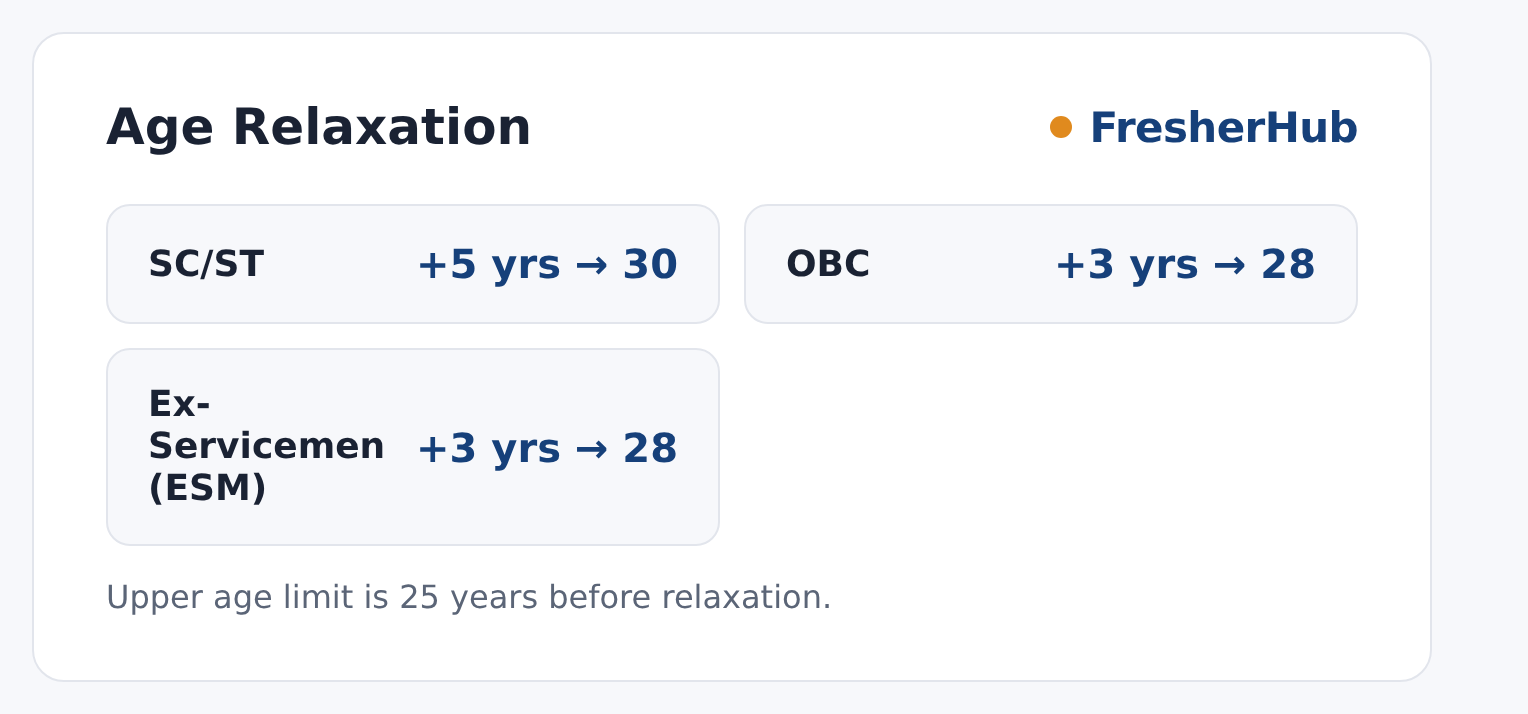 SSC SI Delhi Police & CAPF 2026: Fee Last Date Today, 1871 Vacancy upper age relaxation by category