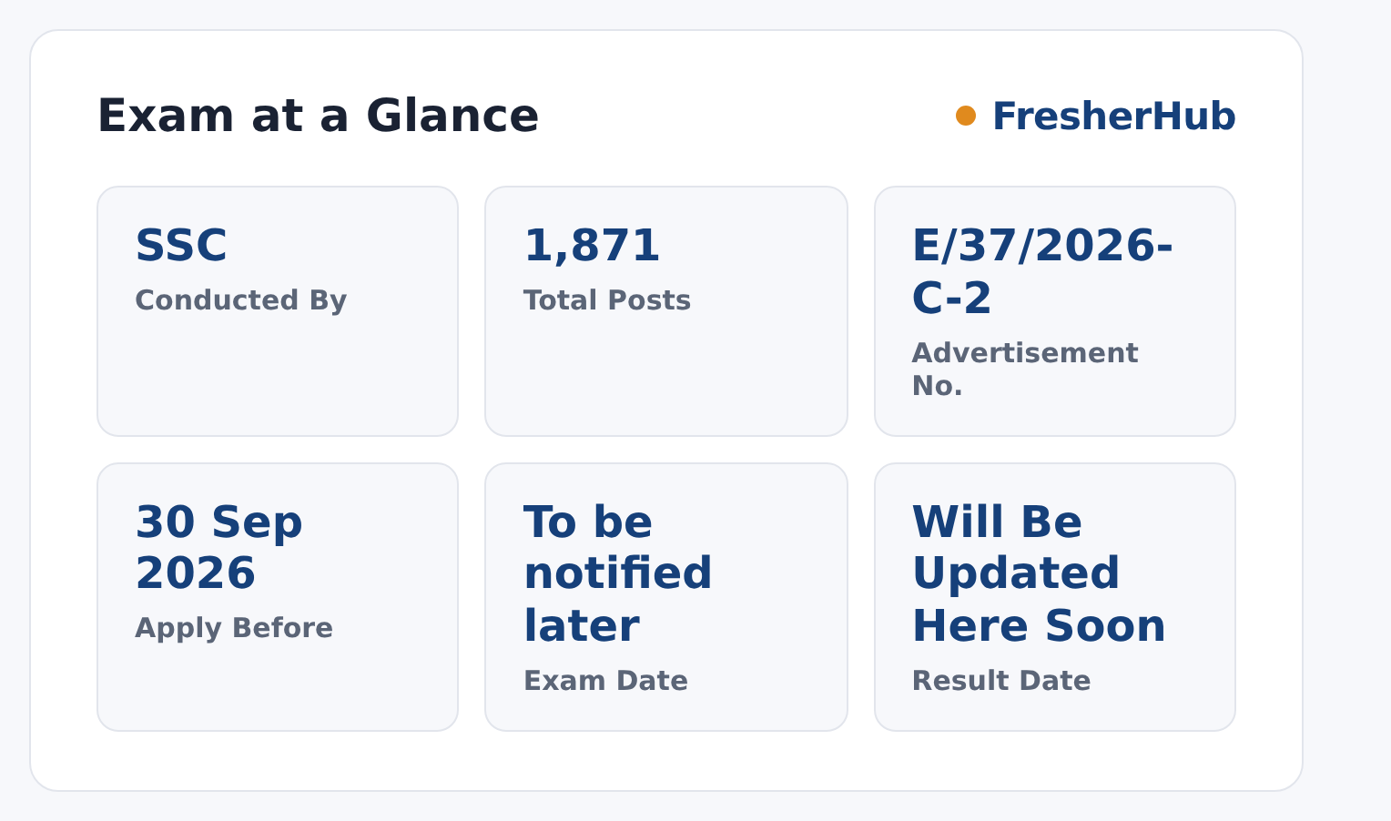SSC SI Delhi Police & CAPF 2026: Fee Last Date Today, 1871 Vacancy at a glance — posts, dates and fee