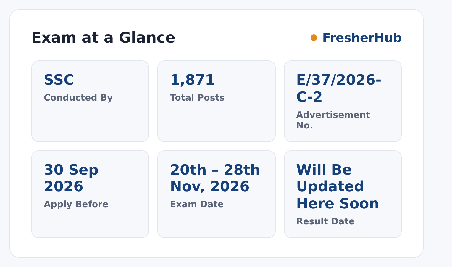 SSC SI 2026: Admit Card Out, 1871 Vacancies at a glance — posts, dates and fee