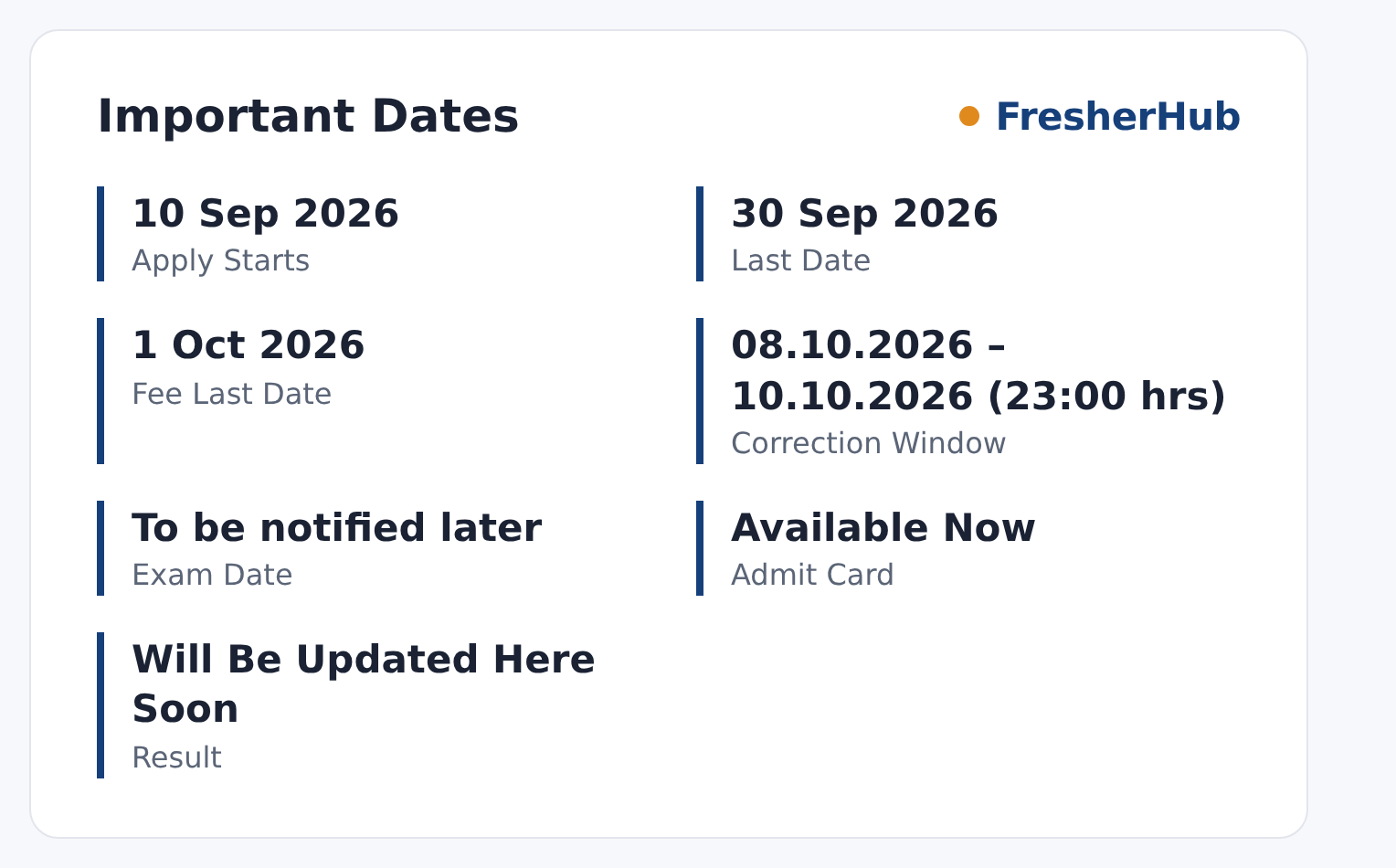 SSC SI Delhi Police & CAPF 2026: Fee Last Date Today, 1871 Vacancy important dates