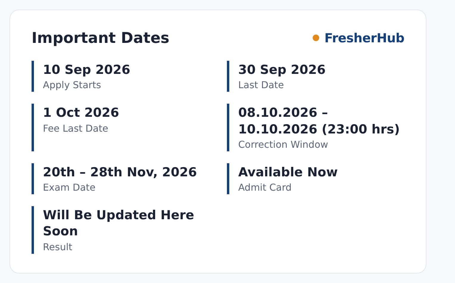 SSC SI 2026: Admit Card Out, 1871 Vacancies important dates
