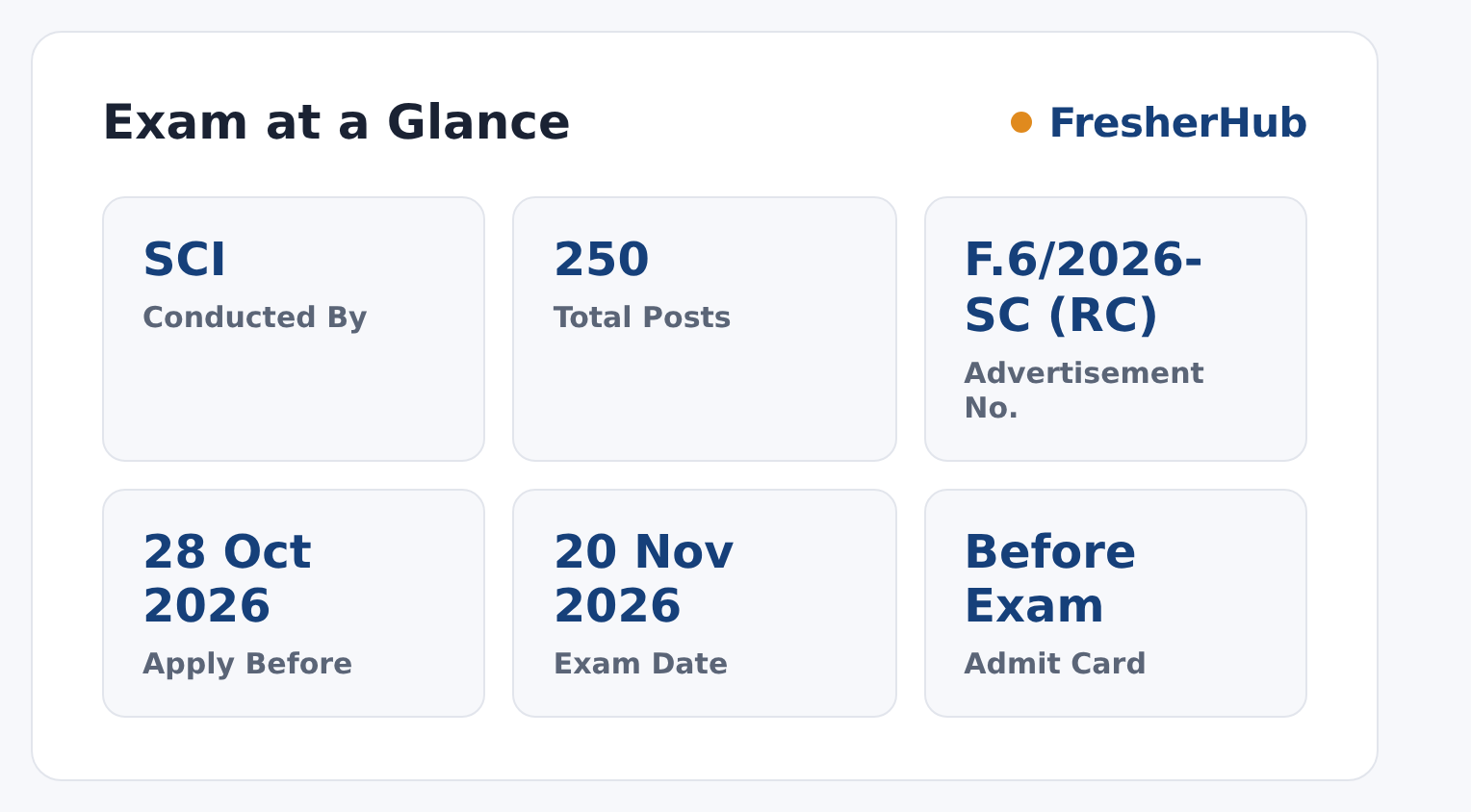 SCI Junior Court Assistant 2026: Notification Out, 250 Vacancy at a glance — posts, dates and fee