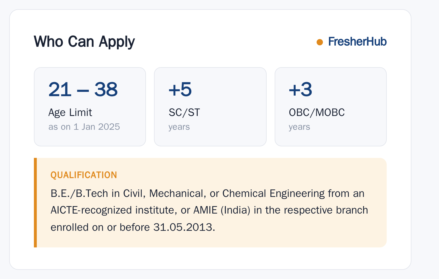 APSC Assistant Engineer 2025: Notification, 50 Vacancy age limit and educational qualification