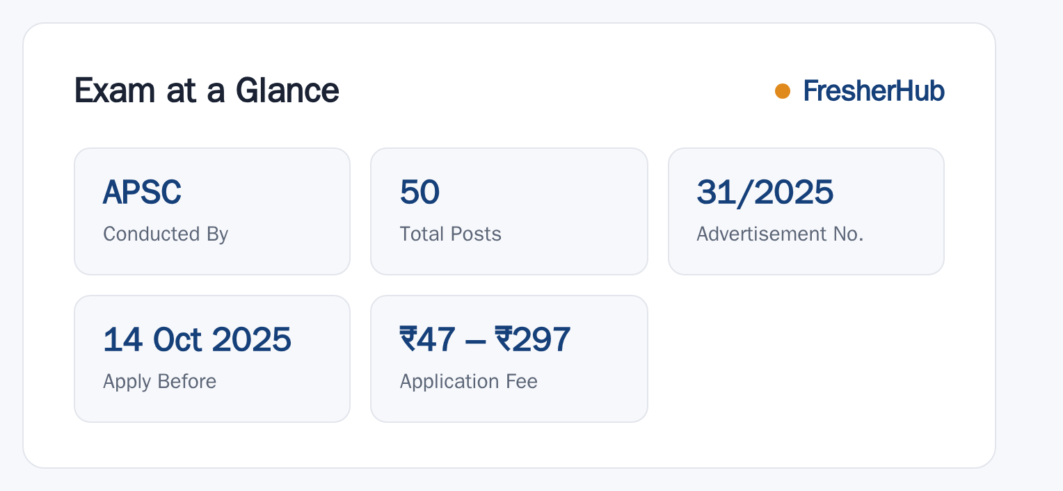 APSC Assistant Engineer 2025: Notification, 50 Vacancy at a glance — posts, dates and fee