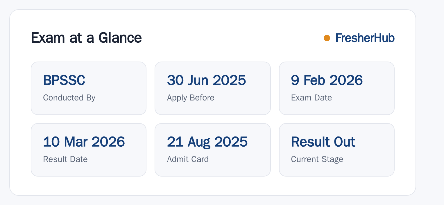 Bihar Police Enforcement SI 2025: Final Result Out, 33 Selected at a glance — posts, dates and fee