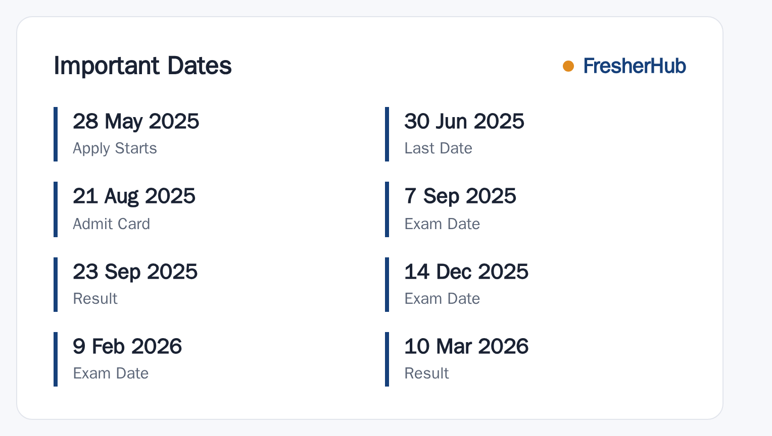 Bihar Police Enforcement SI 2025: Final Result Out, 33 Selected important dates
