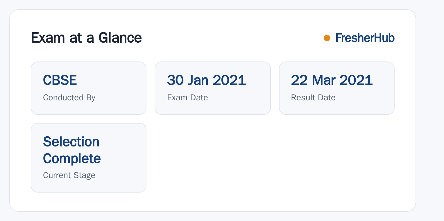 CBSE Assistant Secretary 2021: Result Out, Vacancy Not Stated at a glance — posts, dates and fee