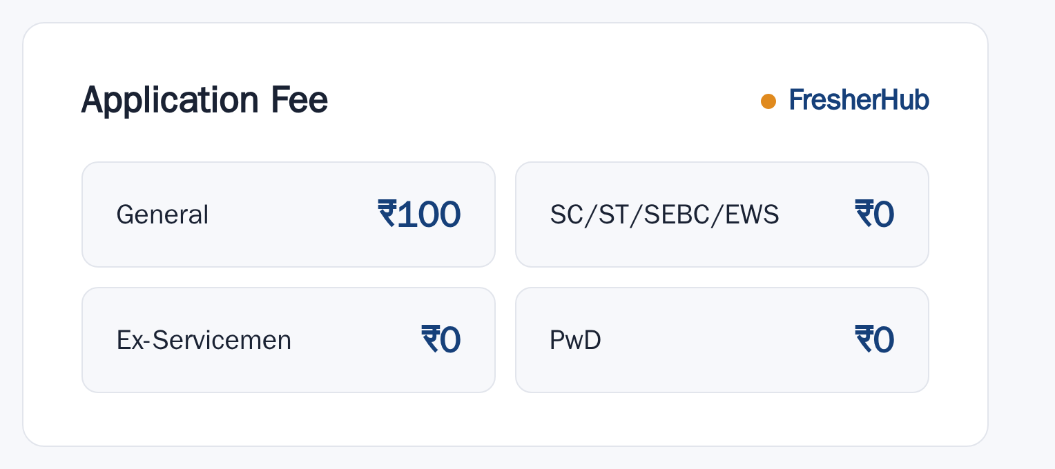 GSSSB AAE Electrical 2026: Answer Key Out, 200 Vacancy application fee by category