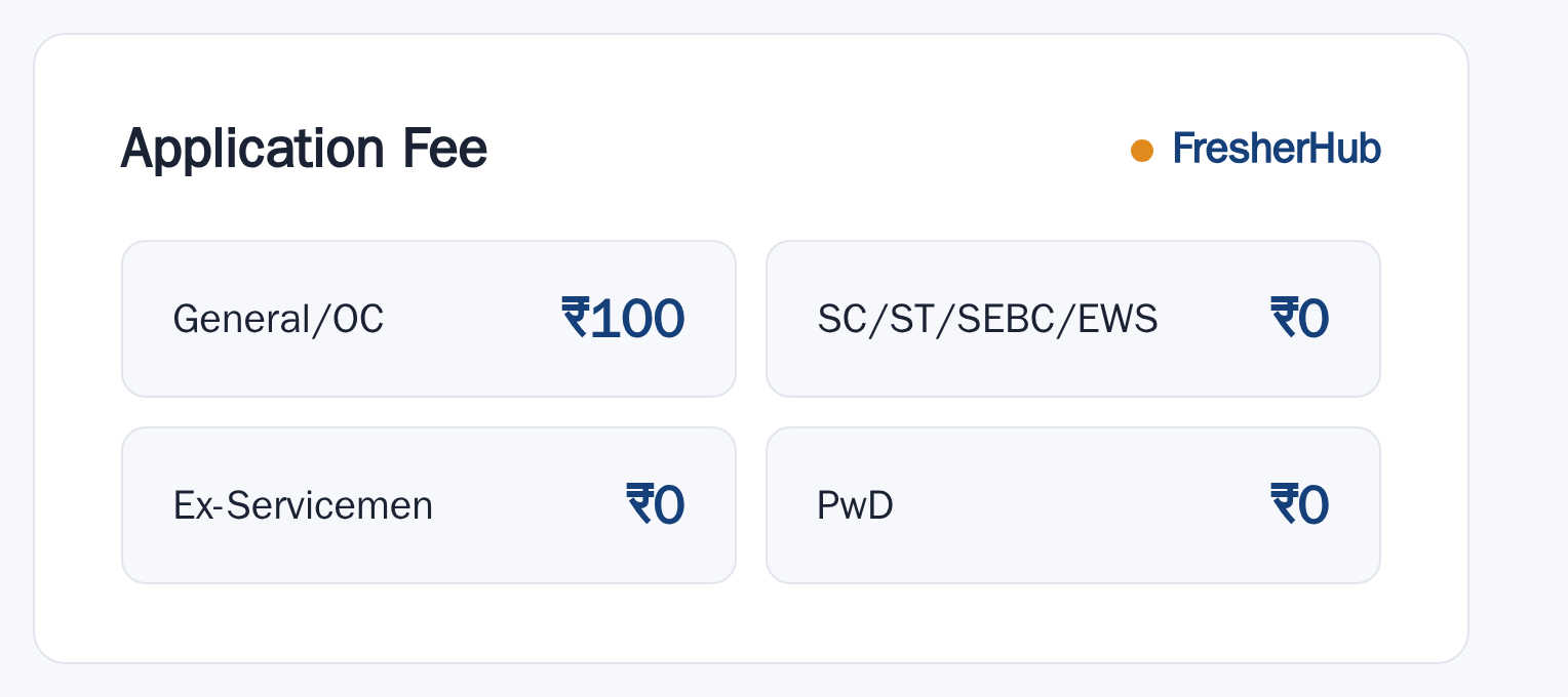 GPSSB AAE Electrical 2026: Answer Key Out, 200 Vacancy application fee by category