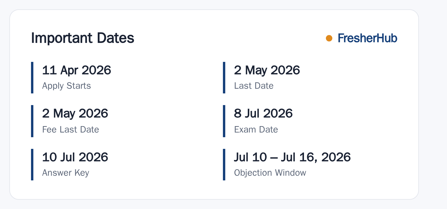 GSSSB AAE Electrical 2026: Answer Key Out, 200 Vacancy important dates