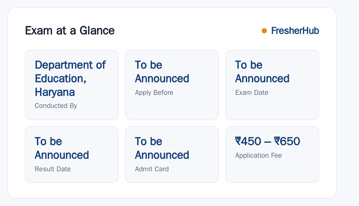 Haryana SET 2025: Dates To Be Announced, Vacancy Not Listed at a glance — posts, dates and fee